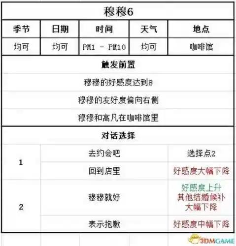 牧场物语结婚人物攻略(牧场物语哪个女孩最适合结婚)插图124 牧场物语结婚人物攻略(牧场物语哪个女孩最适合结婚)插图124