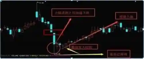 通达信炒股软件(如何开户炒股买股票怎么开户)插图5