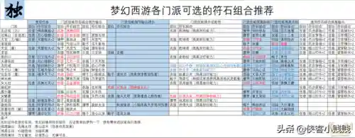 化生寺符石组合(辅助化生寺符石套装)插图4