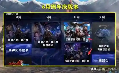dnf强化活动(dnf强化14武器多少钱)