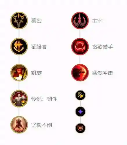 刺客克制狗熊阵容搭配(什么英雄克制新版狗熊)插图5
