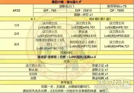 监狱塔复刻搭配什么阵容(复刻平民后期最强阵容)插图3