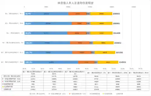 公子阵容搭配云瑾(萌将风云阵容搭配)插图3