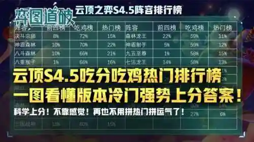 冷门热门阵容搭配图表(平民最强阵容搭配攻略)插图1