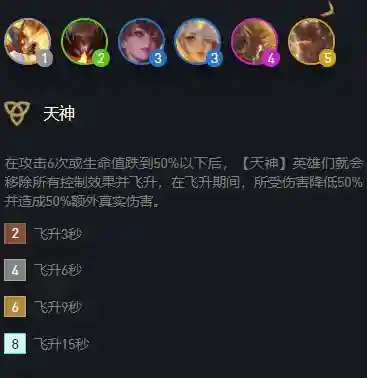 天神猴10.24阵容搭配(神天蝎最佳阵容)插图8