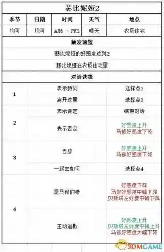 牧场物语结婚人物攻略(牧场物语哪个女孩最适合结婚)插图103 牧场物语结婚人物攻略(牧场物语哪个女孩最适合结婚)插图103