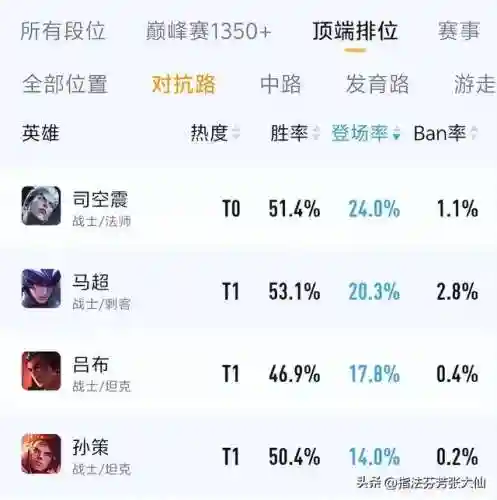 瑶的最强阵容搭配(瑶最强辅助出装)插图2