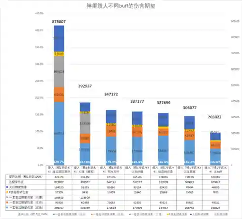公子阵容搭配云瑾(萌将风云阵容搭配)插图5
