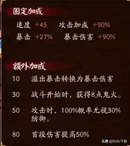 龙夜叉姬阵容搭配(泷夜叉姬值得培养吗)插图2 龙夜叉姬阵容搭配(泷夜叉姬值得培养吗)插图2