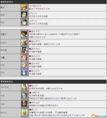 胜利女神哈兰阵容搭配(女神联盟2阵容搭配推荐)插图38