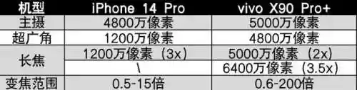 王者有阵容搭配的软件(王者荣耀阵容搭配大全)