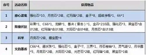 梦幻109单开每天赚50块(梦幻五开最稳定的挣钱方式)插图14