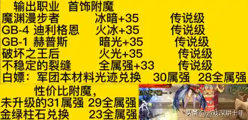 110级dnf称号附魔宝珠有哪些(DNF称号附魔什么宝珠)插图2
