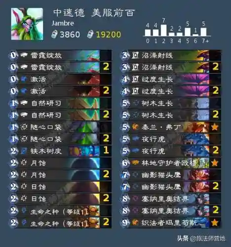 克苏恩牧师卡组2021(克苏恩最强卡组)插图5