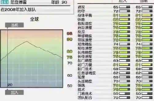 实况8妖人名单(实况足球8里3个疯长妖人)插图11