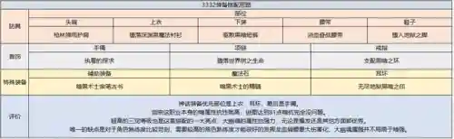 dnf驭剑士是什么职业(dnf驭剑士太刀还是巨剑)插图17
