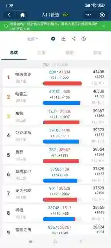魔兽世界怀旧服人口普查10月(wow怀旧服人口普查)