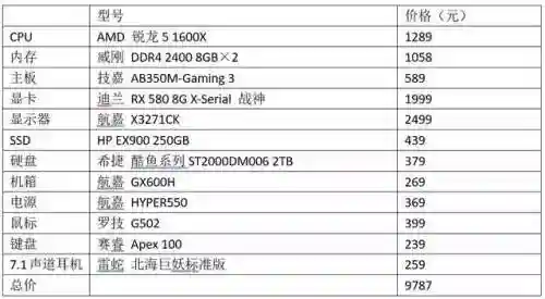 玩绝地求生的电脑配置(绝地求生推荐配置2024)