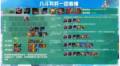 开局福星阵容搭配图片(我功夫特牛开局刷首饰搭配)插图16