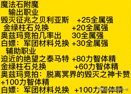 110级dnf称号附魔宝珠有哪些(DNF称号附魔什么宝珠)插图7