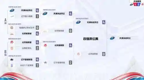 天津决战风云阵容搭配(天津女排阵容)插图6