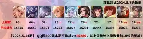韩信马超阵容怎么搭配(三国志战略版马超搭配)