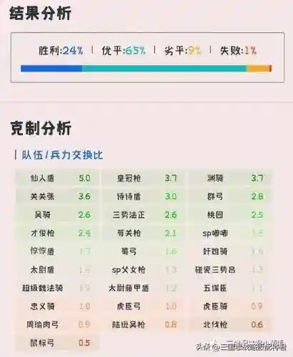 克制螃蟹的阵容搭配(螃蟹的克星)插图2