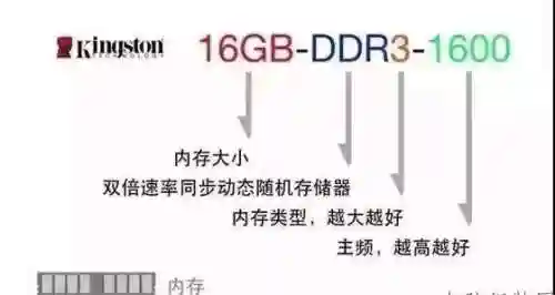 电脑配置参数详解(电脑主机配置清单及价格)插图5