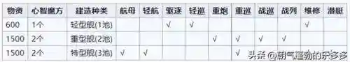 碧蓝航线建造时间表(舰娘建造时间表)