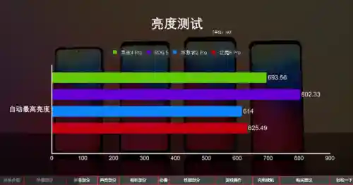 游戏手机排行(最新款游戏手机排行榜前十名)插图16