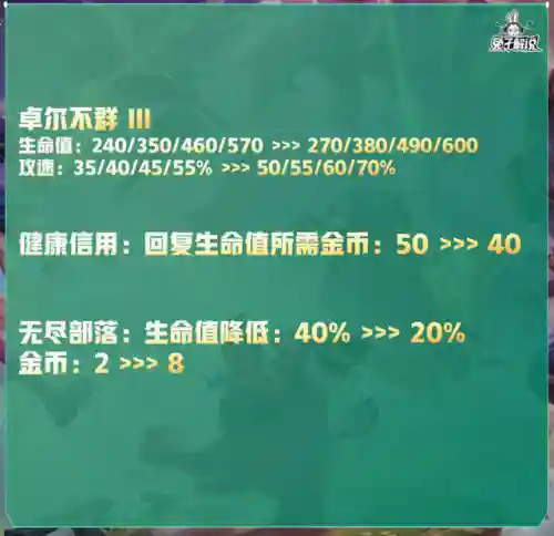 禁魔石森林阵容搭配图(永恒之森阵容搭配)插图66