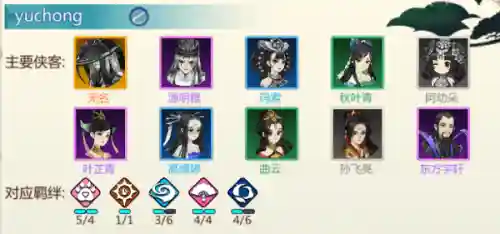 剑网3阵容搭配(剑网3选什么角色厉害)插图2