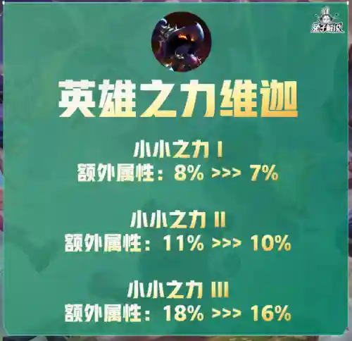 禁魔石森林阵容搭配图(永恒之森阵容搭配)插图61