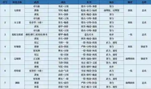 三战王师阵容搭配(战双帕弥什烬燃阵容搭配)