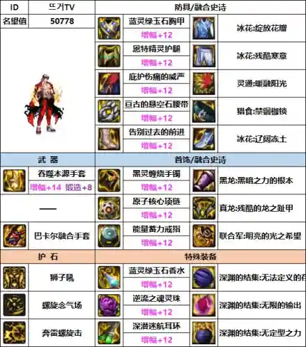 男气功装备搭配(男气功时装上衣选什么)