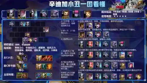 双人模式法师阵容怎么搭配(边境模式双排最强组合是什么)插图4