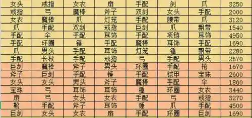 梦幻买个155号无限跑环(梦幻300人环奖励一览表)插图5