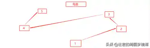 原神神樱大祓最后一个结界顺序(原神全部祝祷顺序图)插图2