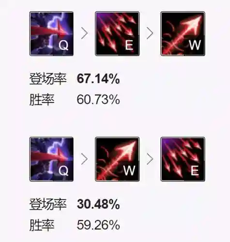 韦鲁斯技能介绍(韦鲁斯的w技能需要按吗)插图21