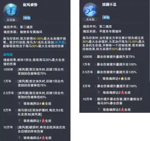 海马斗罗防御阵容搭配(新斗罗大陆最强阵容)插图4