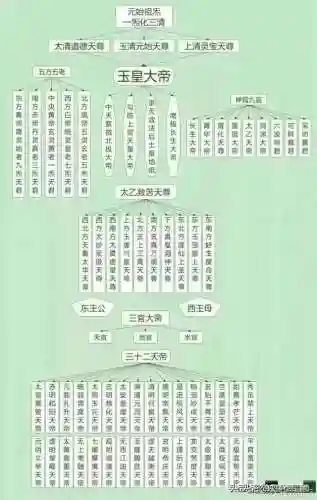 咸鱼之王天庭阵容搭配图(咸鱼之王咸王梦境阵容)插图1 咸鱼之王天庭阵容搭配图(咸鱼之王咸王梦境阵容)插图1
