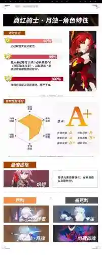 崩坏月蚀阵容搭配攻略图(崩坏三目前最强阵容)插图4