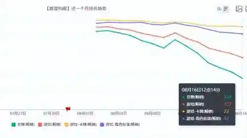 可以赚人民币的游戏(挣钱最快的游戏)插图11