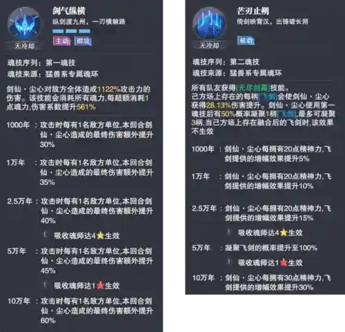 剑道尘心搭配的阵容(剑尘心魂环最佳搭配)插图2