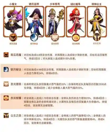 指尖领主阵容怎么搭配(明日领主搭配阵容推荐)插图2