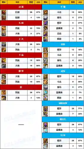 dnf女鬼剑拿什么武器好看(dnf女鬼剑武器幻化排行)插图1