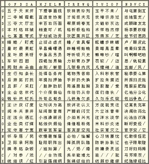 五笔打字手机版(五笔输入法手机版下载)插图1