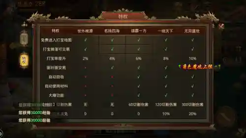 传奇世界群英版(群英之战3D传奇)插图2