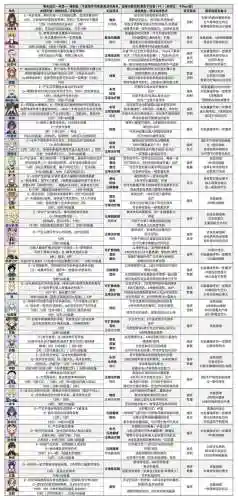 深渊之兽阵容搭配(玛尔斯之殿阵容搭配推荐)插图4