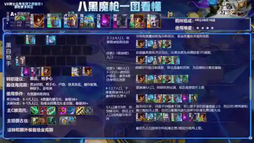 云顶之弈所有阵容(云顶之弈S8.5赛季阵容搭配攻略)插图14